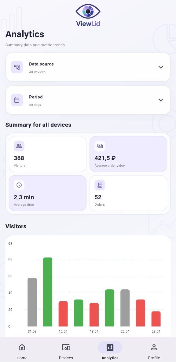 ViewLid analytics overview screen